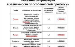 Как работа и энерготраты влияют на организм человека и его здоровье