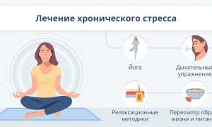 Хронический стресс и его разрушительное влияние на здоровье женщин: причины и последствия