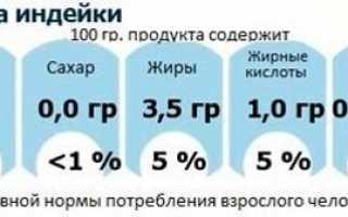 Отбивные из индейки на сковороде, в духовке. Рецепт с картошкой, ананасом, сыром пошагово
