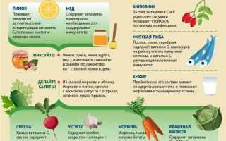 Как укрепить иммунитет ребенка: эффективные советы родителей для здоровья
