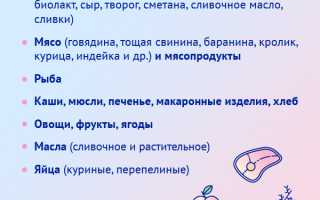 Питание ребенка до года: советы для здоровья и развития, важные рекомендации