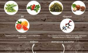 Eco slim (Эко Слим) — шипучие таблетки для похудения и поддержания здоровья