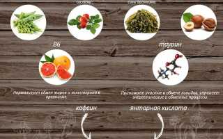 Eco slim (Эко Слим) — шипучие таблетки для похудения и поддержания здоровья