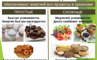 Сложные и простые углеводы — как сделать выбор между ними для здоровья