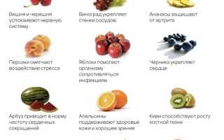 Сезонные фрукты и ягоды: как их есть с пользой для здоровья
