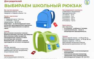 Как выбрать рюкзак для школьника: советы по стилю и здоровью для родителей