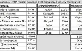 Пекинская капуста: польза и вред для здоровья.