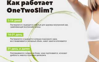 OneTwoSlim — капли для похудения и поддержания здоровья