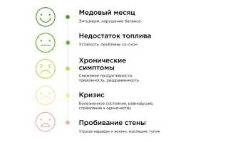 Эмоциональное выгорание: признаки, причины и пути решения для восстановления