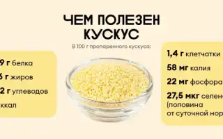 Все, что нужно знать о кускусе и его приготовлении