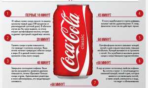 Польза и вред кока-колы для здоровья