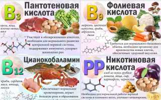 Какие витамины должны быть в питании человека для здоровья