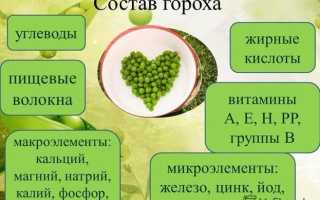 Польза и вред гороха для здоровья человека