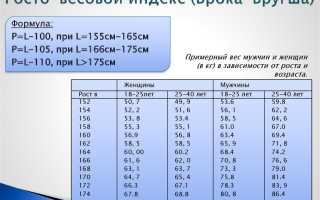 Что такое идеальный вес и как его определить для здоровья