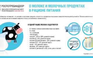 Польза и вред коровьего молока для здоровья