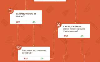 Курсы английского: эффективный способ изучения языка для всех