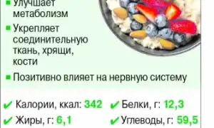 Польза и вред геркулесовой каши для здоровья