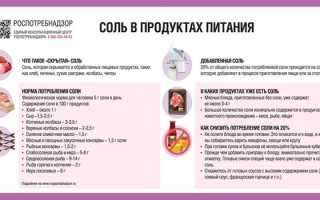 Польза и вред соли для здоровья человека