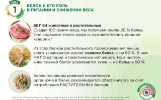 Белковые Продукты: польза и вред белковой диеты для здоровья
