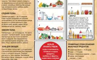 Как и где правильно хранить сливочное масло для свежести?
