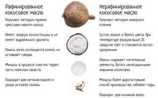 Польза и вред кокосового масла для здоровья