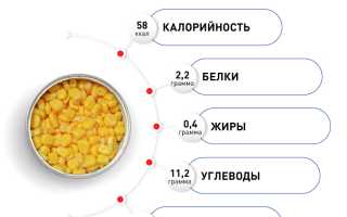 Польза и вред кукурузы для здоровья человека