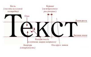 Типография: искусство и наука оформления текста для печати и веба