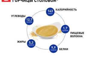 Польза и вред горчицы для здоровья человека