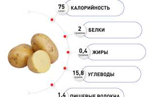 Картофель: 11 полезных и 4 вредных свойства для здоровья