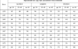 От чего может зависеть вес тела человека? Узнайте подробнее