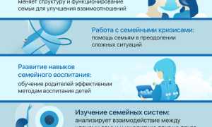 Как избежать криков и наладить семейные отношения для гармонии?