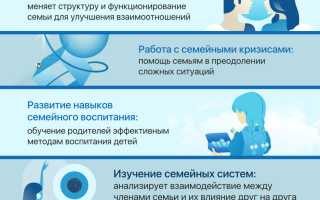 Как избежать криков и наладить семейные отношения для гармонии?