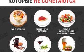 Какие продукты сочетаются лучше всего для идеального блюда