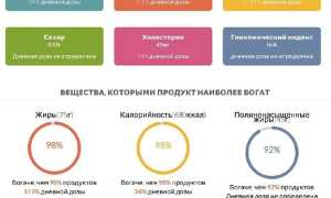 Польза и вред майонеза для здоровья