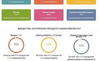 Польза и вред майонеза для здоровья