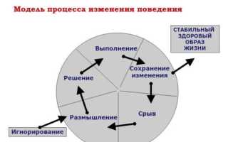 Достижение идеального веса и его удержание для здоровья и благополучия