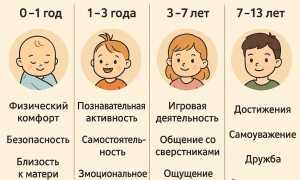 Потребности ребёнка: как помочь ему в каждом возрасте для гармоничного развития | Женский журнал