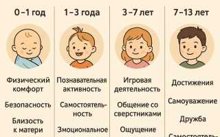 Потребности ребёнка: как помочь ему в каждом возрасте для гармоничного развития | Женский журнал
