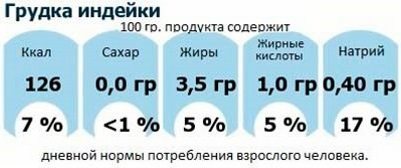 Отбивные из индейки на сковороде, в духовке. Рецепт с картошкой, ананасом, сыром пошагово