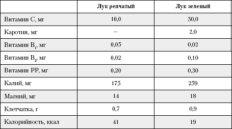 репчатый лук польза и вред