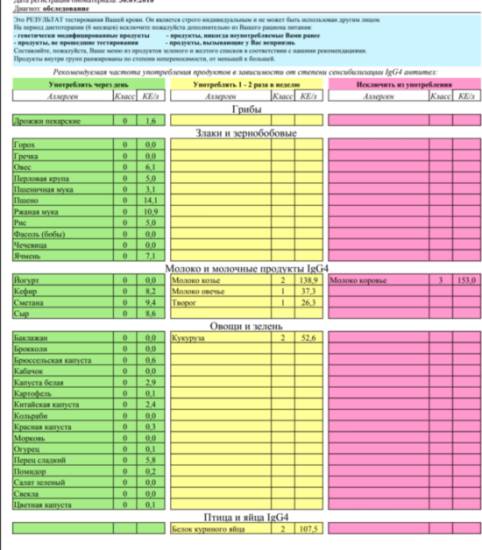 список рекомендованных продуктов