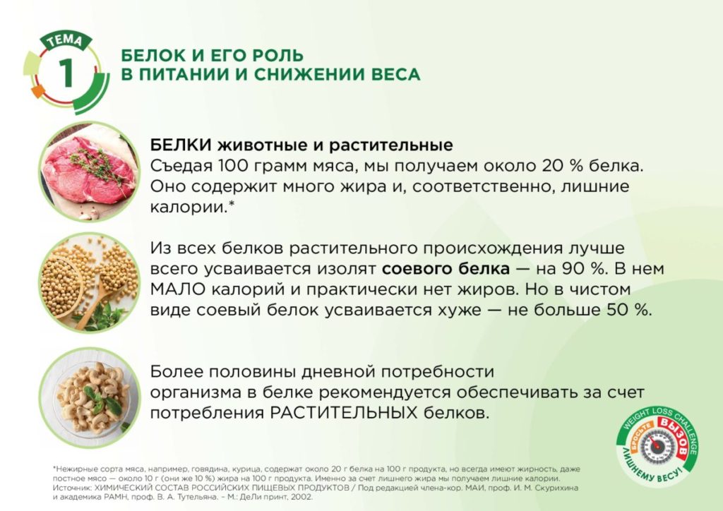 Белок и его роль в питании
Белковые продукты