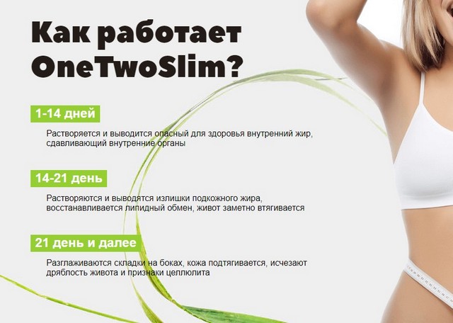 Принцип работы капель OneTwoSlim