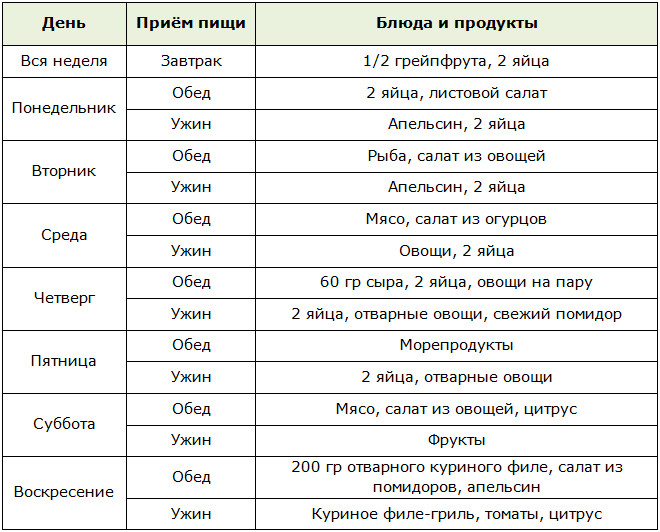 огуречная диета меню