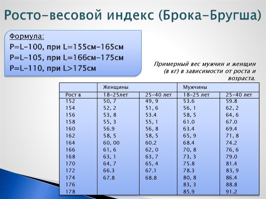 Формула Брока-Брукшта