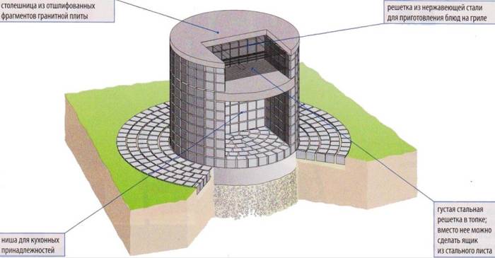 Схема круглого мнагала из камня Чертёж круглого каменного мангала
