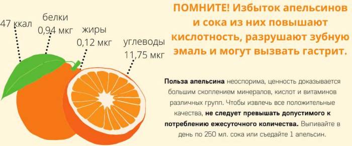 Состав и нормы употребления апельсинов Другие свойства апельсинов