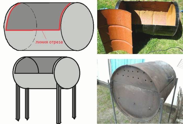 Линия выреза на боковой части бочки Линия отреза бочки