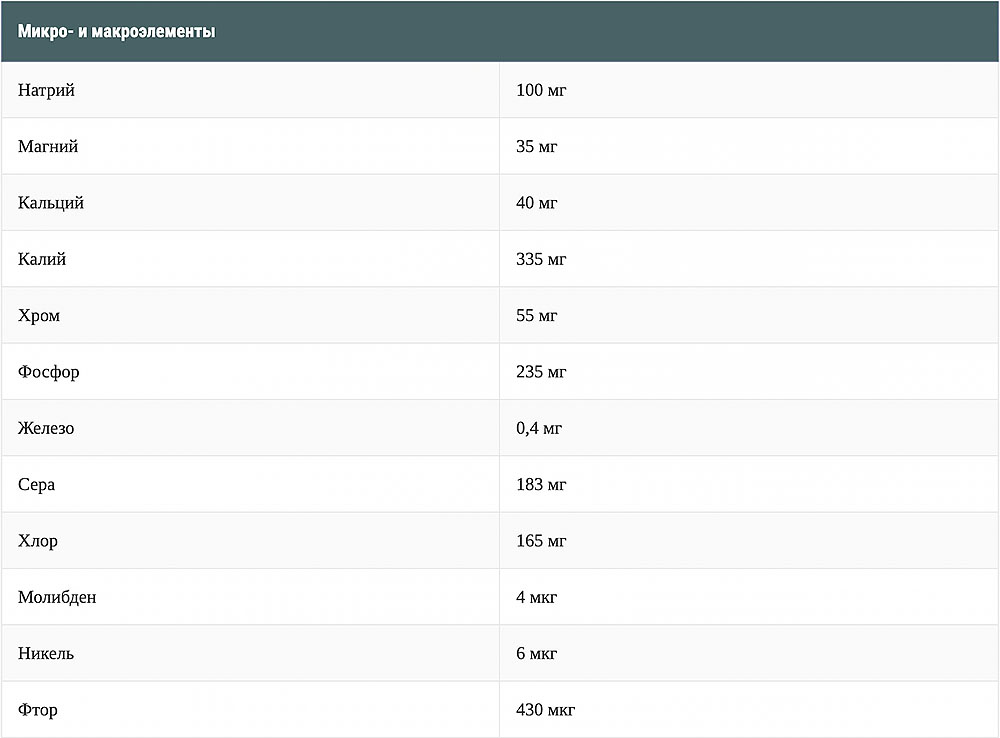 Микро- и макроэлементы в составе краснопёрке Минералы в краснопёрке