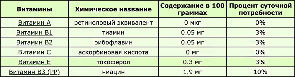 Содержание витаминов в финиках Витамины в финиках